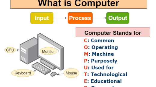 What is Computer and Its Full Form