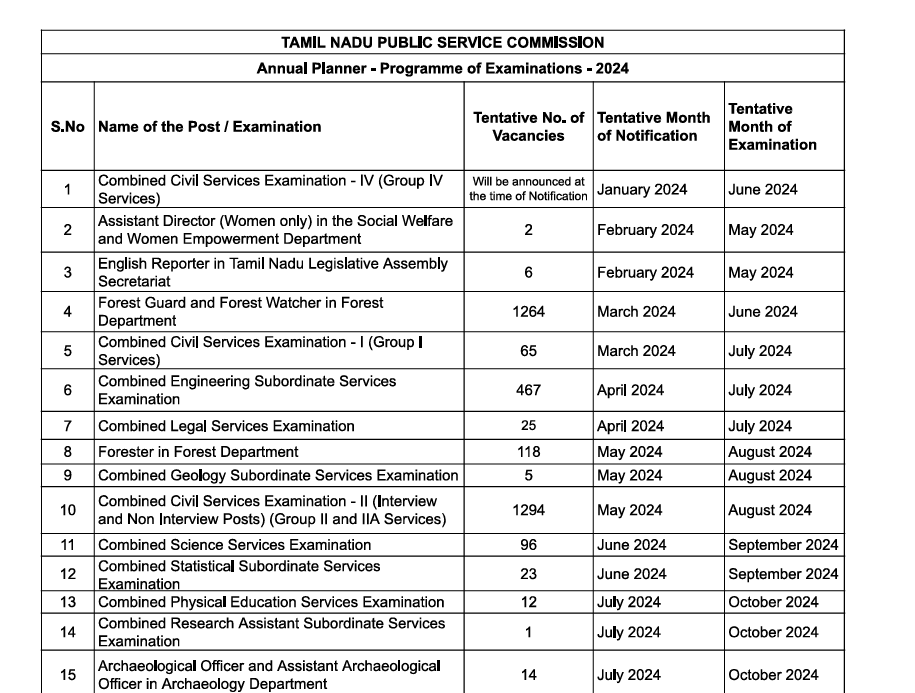 tnpscannualplanner2024pdf